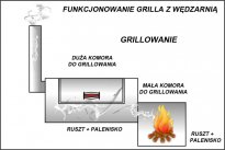 GRILL OGRODOWY ORION GRILL Z WĘDZARNIĄ ROZMIAR XXL 