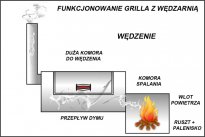 GRILL OGRODOWY ORION GRILL Z WĘDZARNIĄ ROZMIAR XXL 